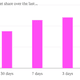 Image for article titled China and bitcoin are going steady, but does Beijing approve?